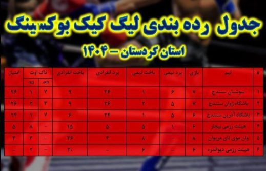 کیک بوکسینگ