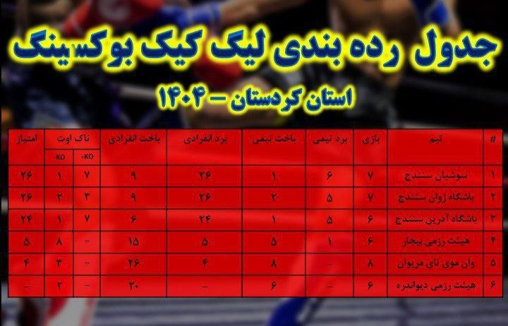 کیک بوکسینگ