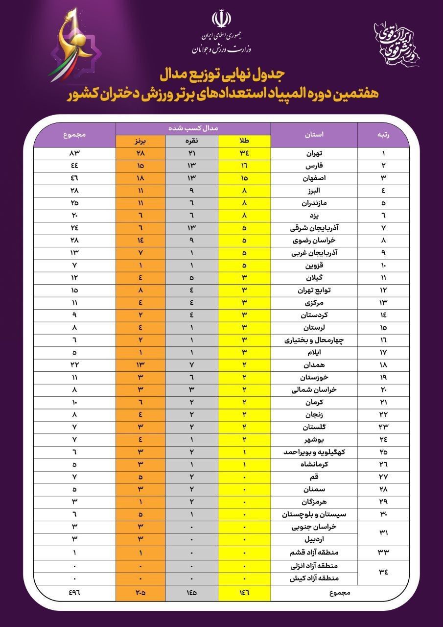 المپیاد